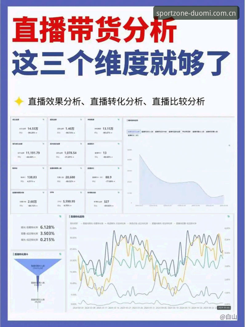 为什么说duomisports赛事数据比官方直播间的图表更靠谱？